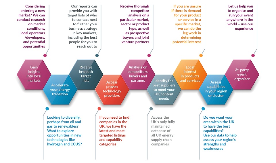 EIC Inform | Market Intelligence